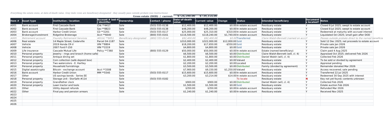 Asset Inventory tab: numbered rows for bank accounts, brokerage, retirement account, real estate, vehicles, life insurance, personal property and digital assets, each with institution, account identifier, date-of-death value, current value, status and intended beneficiary.