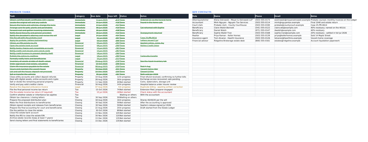 Tasks and Contacts tab: probate tasks with category, due date, days left, status and notes, completed ones struck through in green and overdue ones in red, beside a key contacts table of attorney, accountant, court clerk, beneficiaries and others.