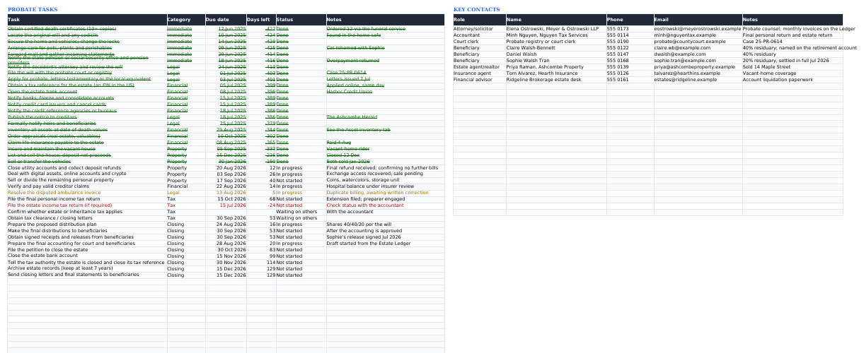 Tasks and Contacts tab: probate tasks with category, due date, days left, status and notes, completed ones struck through in green and overdue ones in red, beside a key contacts table of attorney, accountant, court clerk, beneficiaries and others.