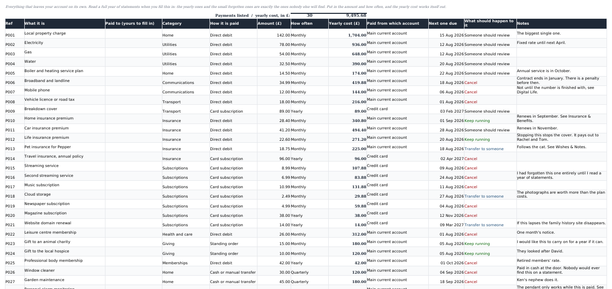 Regular Payments tab: thirty rows of direct debits, card subscriptions, standing orders and cash payments, each with a category, the amount, how often, a calculated yearly cost, which account it comes from, the next date due and an action of Cancel, Keep running, Transfer to someone or Someone should review.