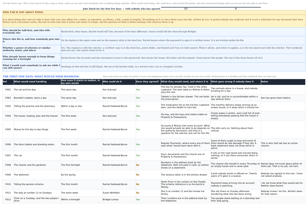 If I Lose Capacity tab: an amber banner saying the tab is not about dying, five answer cells covering who should be told first, where this file is and how somebody gets into it, whether a power of attorney exists and where, who already knows enough to keep things running, and what to ask while you can still answer, then a table of jobs for the first few days with who could do each one, whether they have agreed, what they would need and what goes wrong if nobody does it.